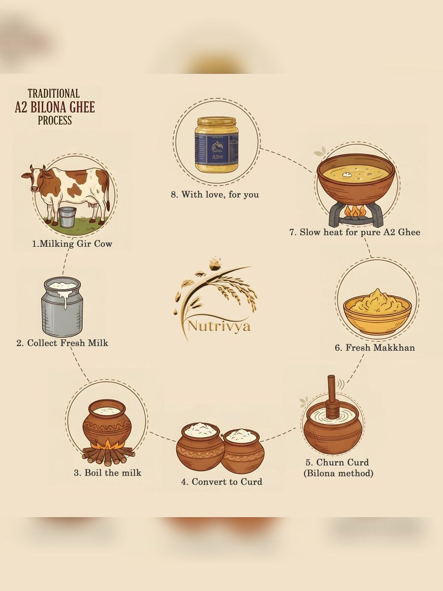 Gir Cow A2 Ghee-Made From Curd 500ml